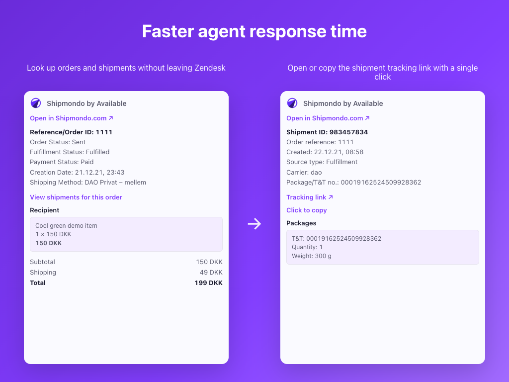 Shipmondo by Available dashboard view — Agent Productivity app on the Zendesk Marketplace